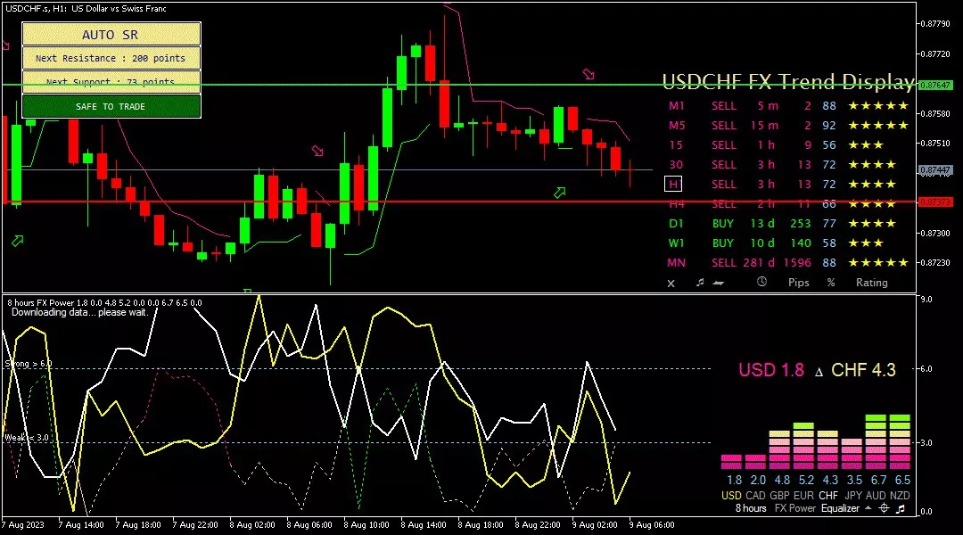 Franc, 9 Agustus 2023